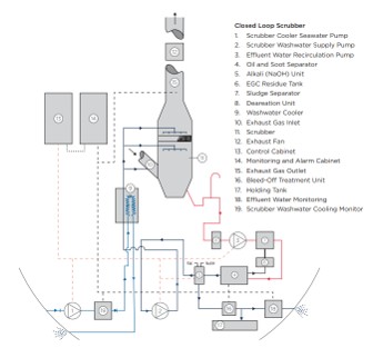 Pipe Stress Analysis – Steam / GRE / Jacketed Systems